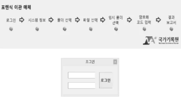Fig. 3. User authentication