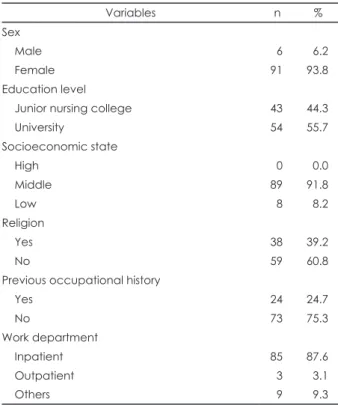 Table 1. Socio-demographic and clinical characteristics 