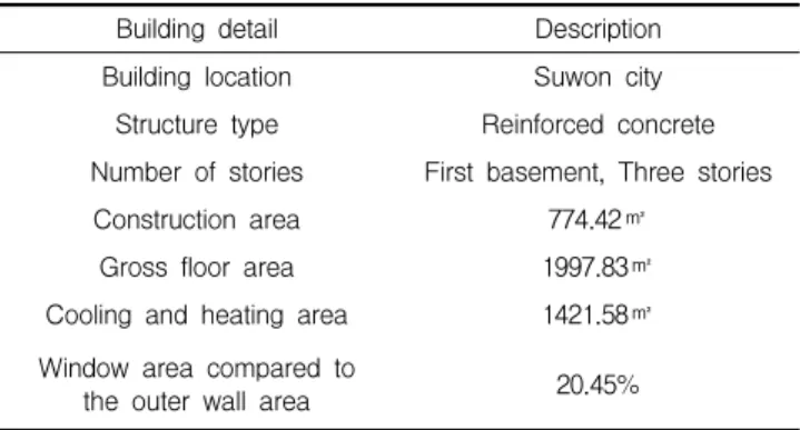 Table 1. The descriptions of case building