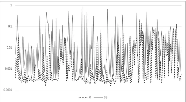 Table 2. Verification for feature performance of  differential image