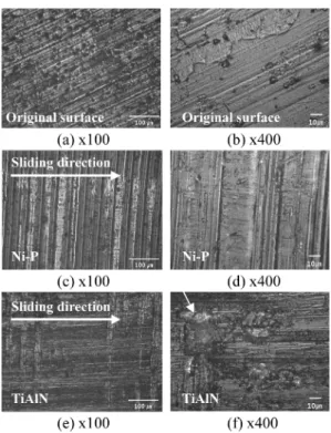 Fig. 2. Friction coefficient vs. Time curves produced for Ni-P plating and TiAlN coating against the anodized Al alloy.