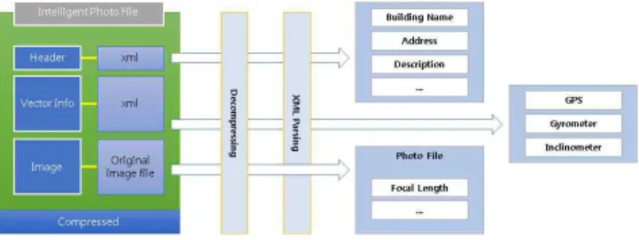 Figure 8. Concept of extracting positon of virtual camera from the vector photo information[9]