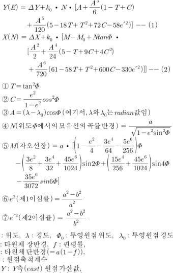Figure 12. Posture calculation module (abridged) 3.5 가상카메라의 화각 설정