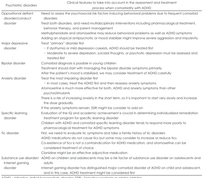 Table 2. Clinical guidelines for psychiatric comorbidity of ADHD
