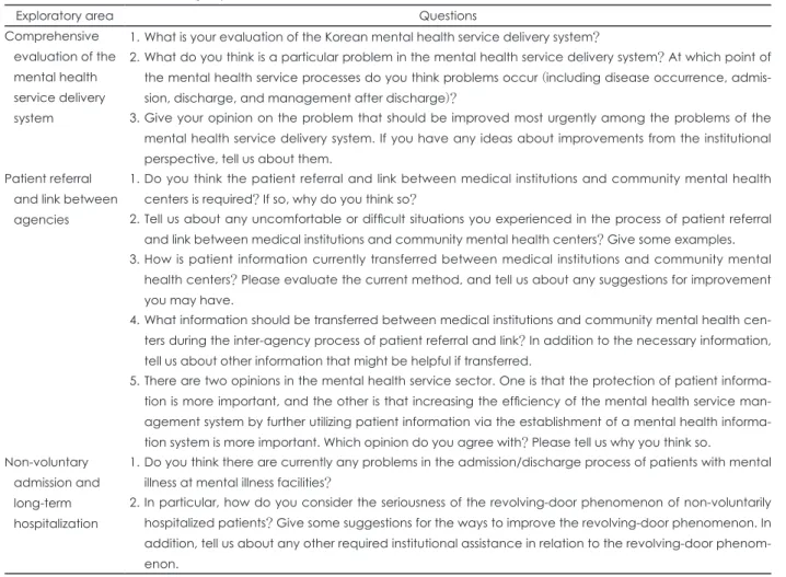 Table 2. Contents of the focused-group interview