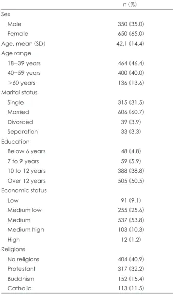 Table 2. Clinical characteristics 