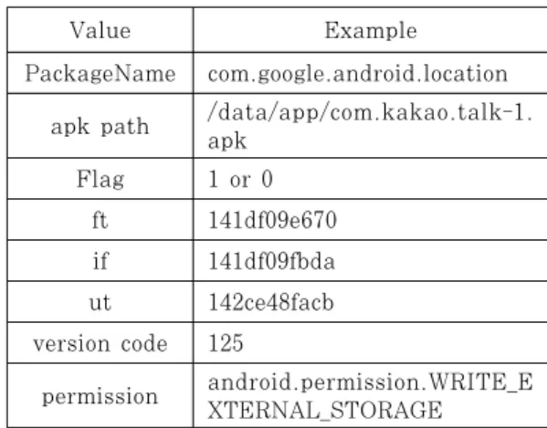Table 2. The information packages.list