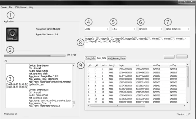 Fig. 3. Application Update Analysis System 관점에서  분석해야하는  애플리케이션도  증가하고  있 다. 이러한 시점에서 스마트기기에 대한 디지털 포렌 식 분석을 하고 있는 인원은 한정되어 있지만 분석해 야하는 대상이 증가하고 있는 것은 매우 염려되는 상 황이다