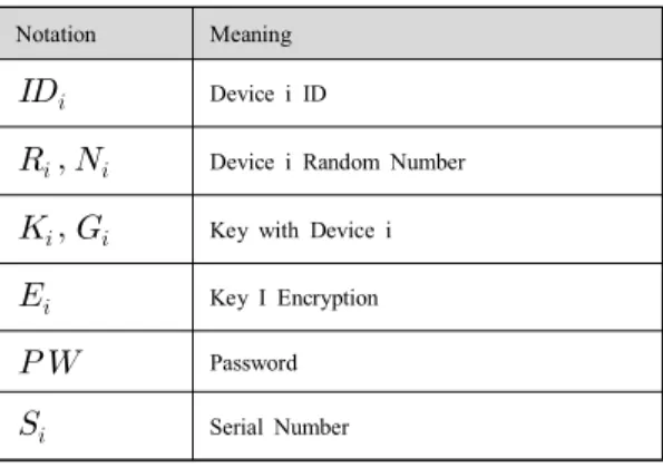 Table  1. Proposed  Notation