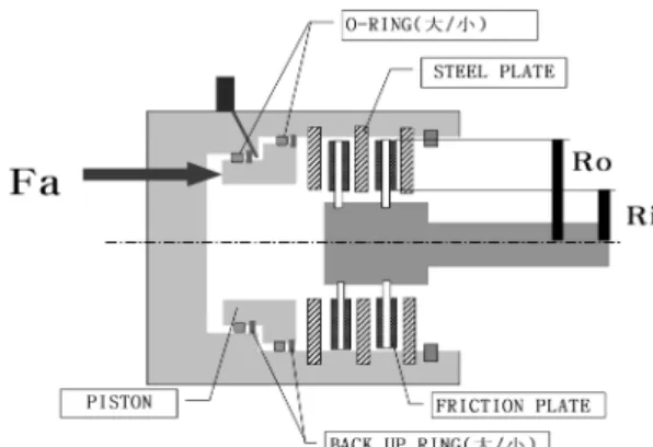 Fig. 3. Disk and plate drawings of wet-type multiple disk brake.