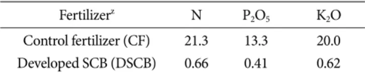 Table 1. The nutrient composition of fertilizer used in this study.