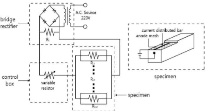 Figure 4. The detail of specimen size Table 5. Code of test conditions