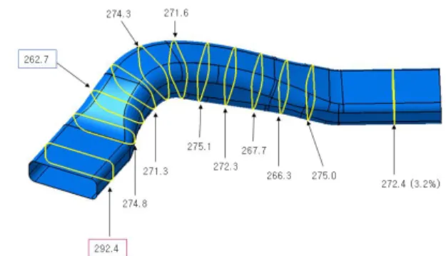 Fig. 4. Analyses  of  cross  sections  of  side  member  along  the  part,  (unit:  mm)  [4].