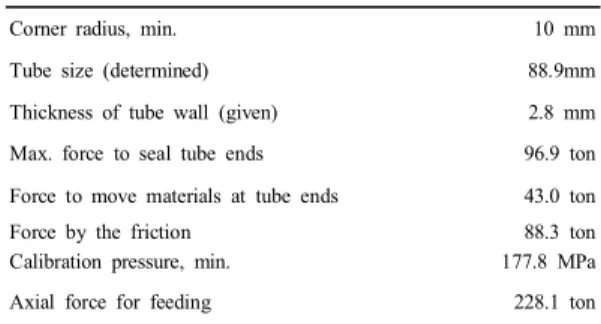 Fig.  7. Analyses  of  cross  sections  of  cross  member  along  the  part,  (unit:  mm).