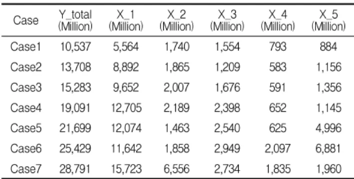 Table 11. Result of verification