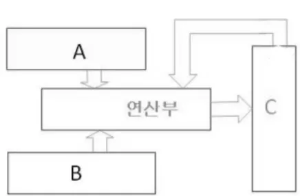 Table 1. Complexities and overhead of Error Detection Serial-Multiplier