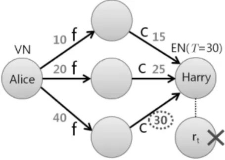 Fig. 5. Access Control for Indirect Users