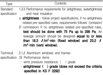 Table 3. Performance requirements of UFSS, PSL, and JASS 14