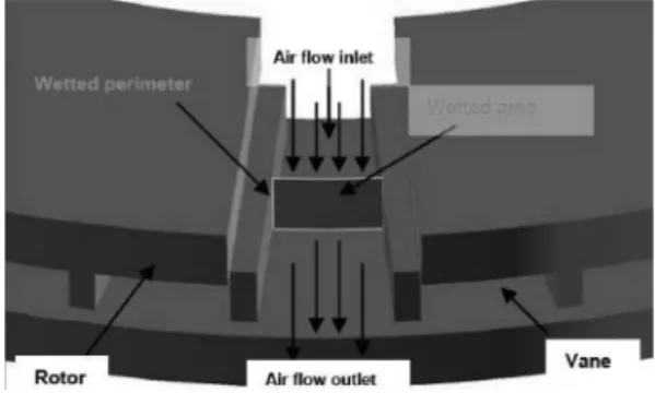 Table 1. Material properties and dimensions of brake disc and pad