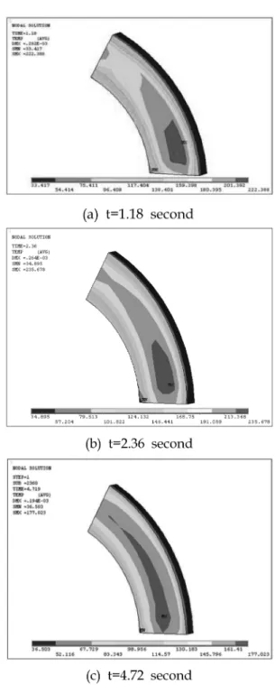 Fig. 5. Temperature field in ventilated brake disc.