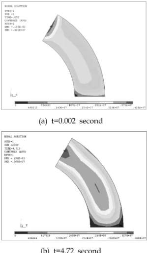 Fig. 7. Contact pressure in the contact surface of pad.