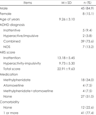 Table 2. Demographic characteristics in parents of children with attention deficit hyperactivity disorder (n=96)