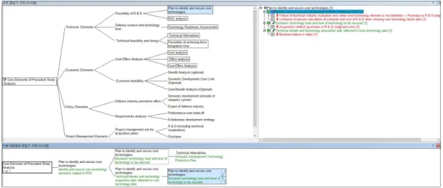 Table  3.  Domestic  Defense  Weapon  System  Failure  Project  Cause  Factor  CoverageFig