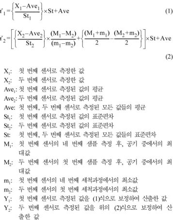 Fig. 7. Comparison of resistance and polar-compounds accodrding to acid value in soybean oil.