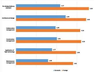 Table 3. 5-point Likert scale levels