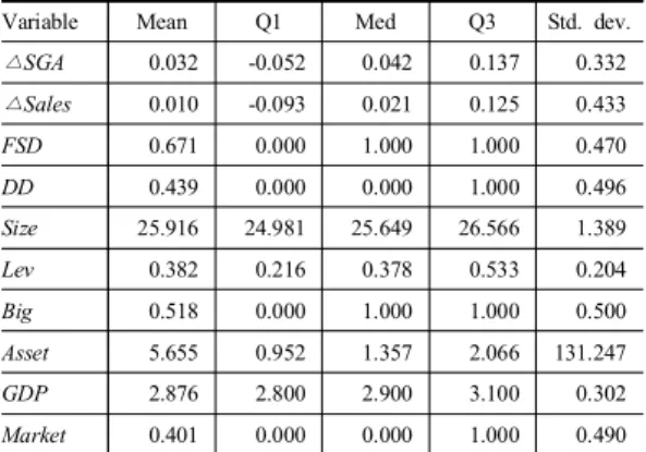 Table  2.  Pearson  correlation