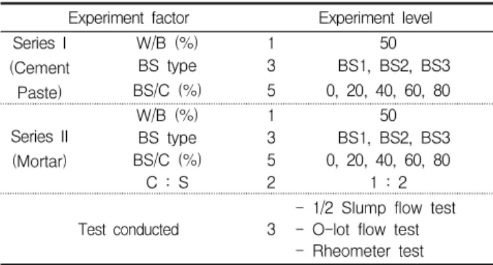 Table 2. Mix proportions