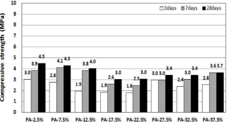 Figure 5. Cross-sectional shape of matrix according to addition ratios of NaOH