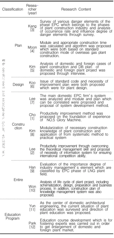 Figure 1. Research procedure