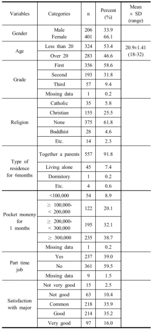 Table  1. Demographic  characteristics  of  participants    (N=607)