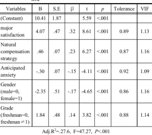 Table  4. Correlation  of  the  variables