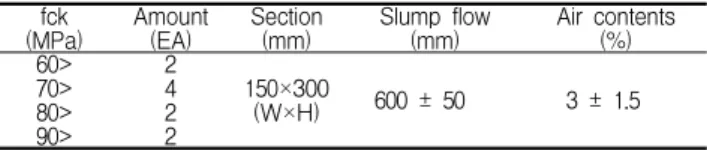 Table 1. Test plan