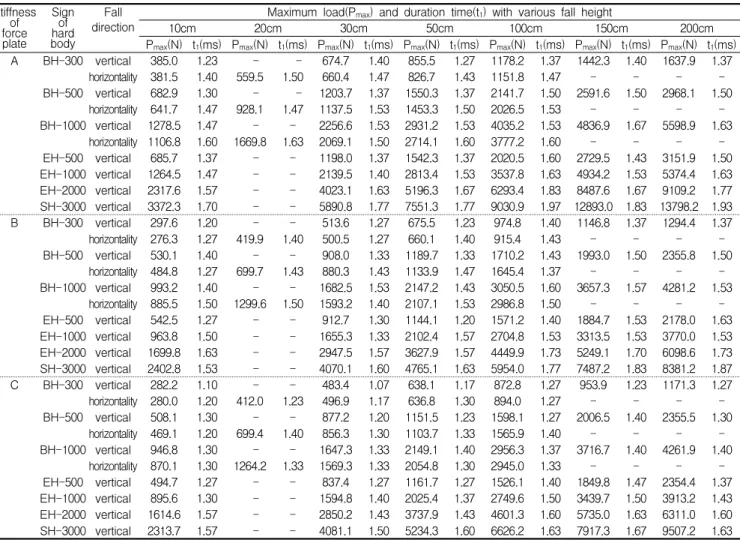 Table 10. Experiment results of small hard bodies