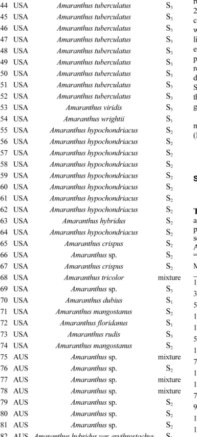 Table 2. Size range, number of alleles, number of rare alleles, major allele frequency, expected heterozygosity, and polymorphism information content index for 14 simple sequence repeat loci in 82 accessions, including eight Australian accessions