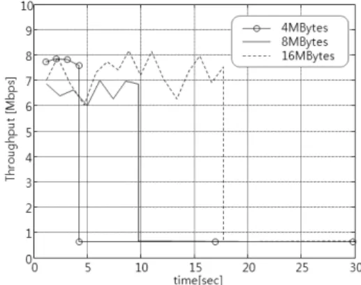 Table  1.  Performance  of  Pre_Buffered  Vs. 