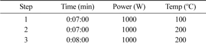 Table 2. Instrumental condition of ICP/MS