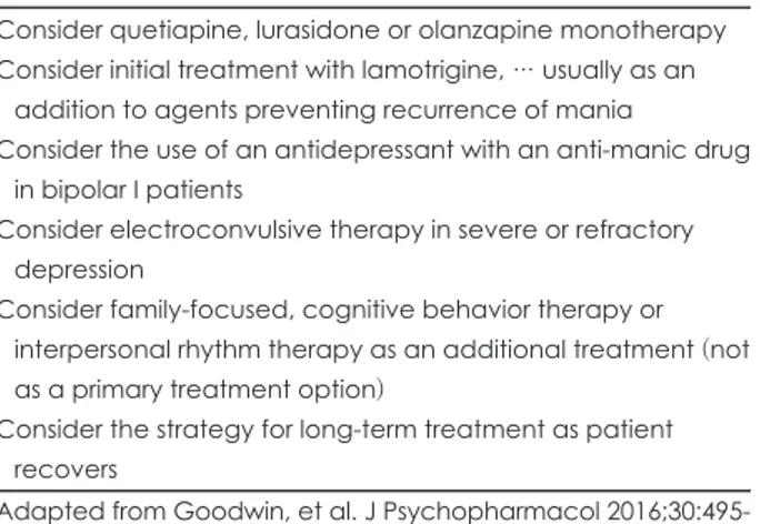 Fig. 1. The International College of Neuro-Psychopharmacology treatment guidelines for bipolar disorder in adults (CINP-BD-2017) : bi- bi-polar depression