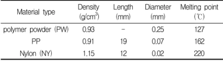 Table 6. Physical properties of the polymer powder and fibers Material type Density