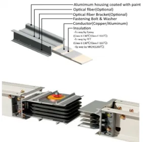 Fig.  1.  Composition  of  busway  system  and  test  specimen