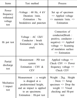 Table  3. Verification  test  of  these  works