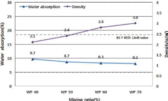 Figure 8. Rate of aggregate on the surface of waste porcelain artificial stone