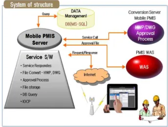 Figure 6. System structure