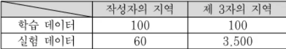Table  5.  Features  for  identifying  the  ownership  of a regional information exposed in twitter.