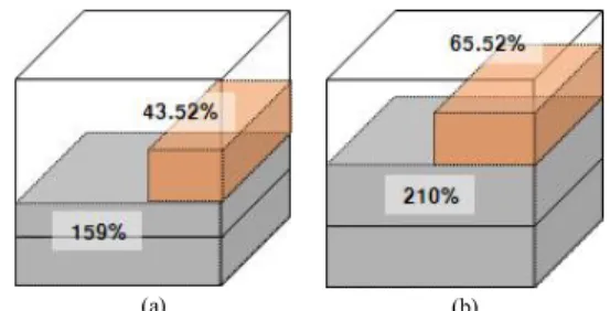 Fig.  1. Diagram  of  Actual  Building  Density                  (a)  A  zone  (b)  B  zone