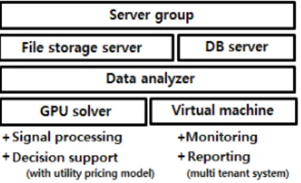Fig.  3. Working  structure  of  Field  measurement