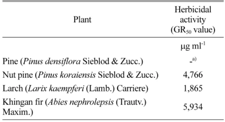 Table 3. Growth inhibition activity of essential oils from pine, nut pine, larch and khingan fir